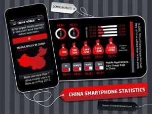 ChinaSmartphoneStatistics