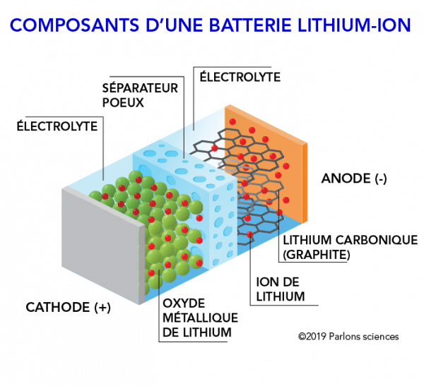 batteries lithium ion tech