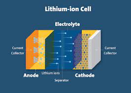 batteries lithium ion