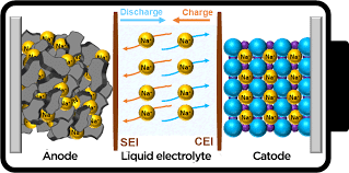 batteries sodium ion tech