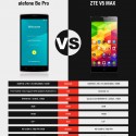 Be Pro VS ZTE V5 Max