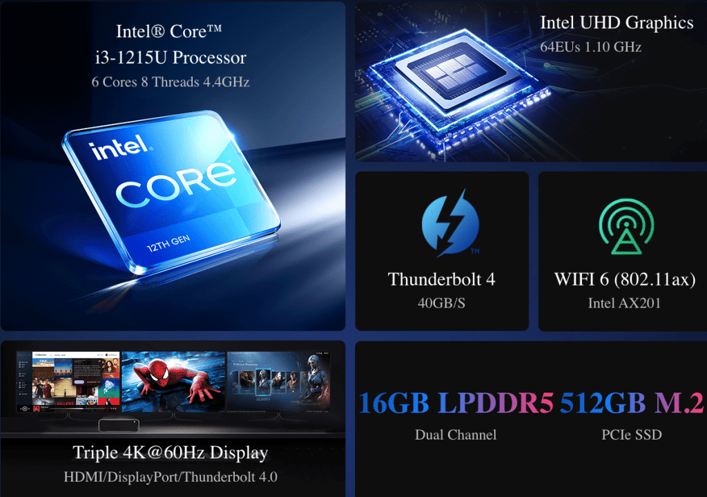 chuwi corebox 4th intel® core™ i3 1215u details