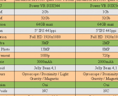 Tableau comparatif iOcean X7 Premium et Youth