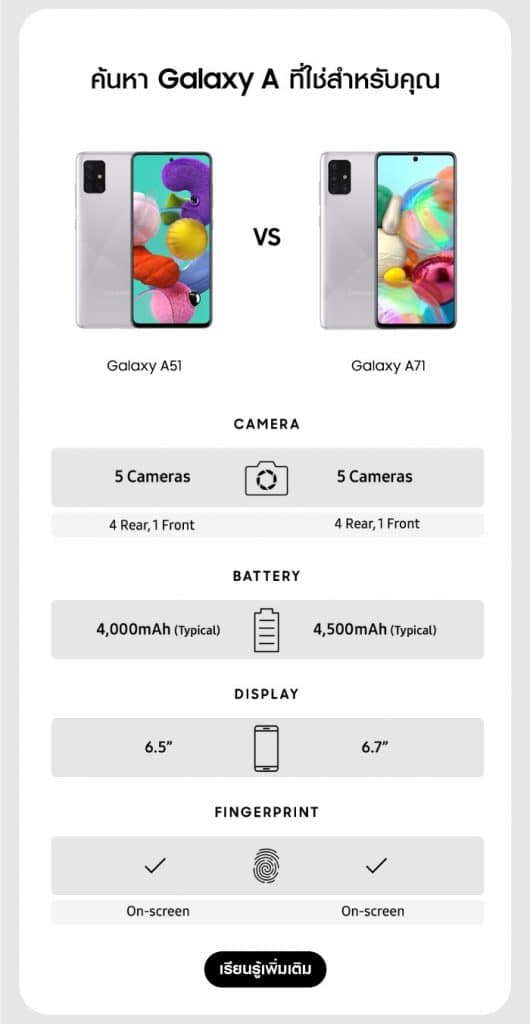 Compare Samsung A51