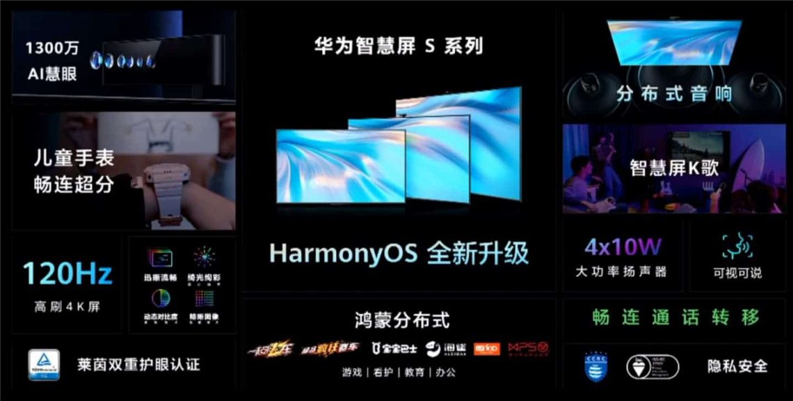 Huawei Smart Screen S
