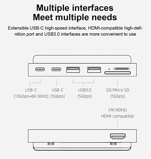 hub facade imac m1 hdmi