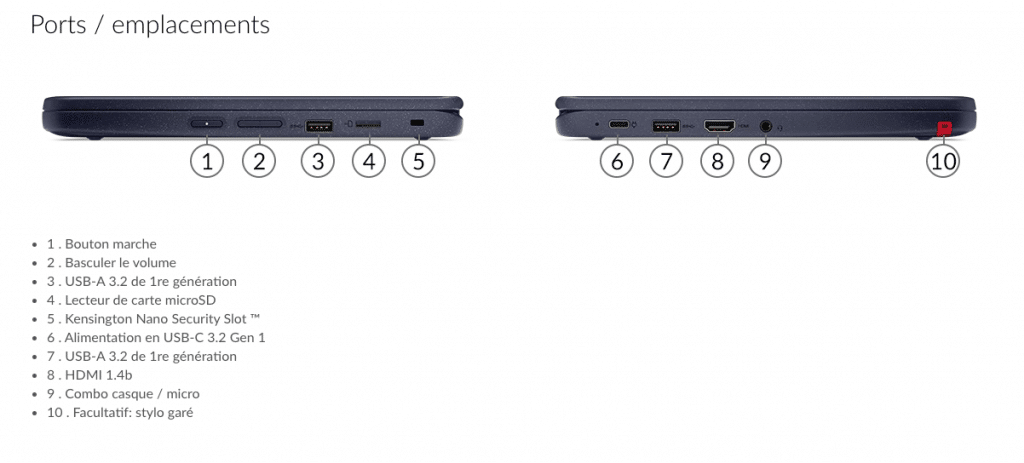 lenovo 300 w gen 3 (amd 11 po) connectique