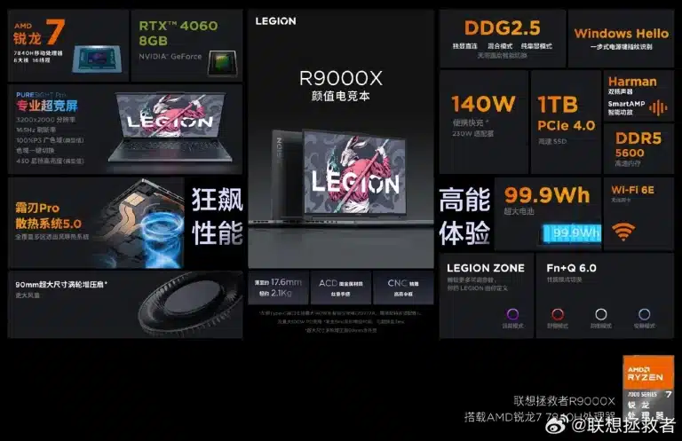 Lenovo Legion 5 Series Details