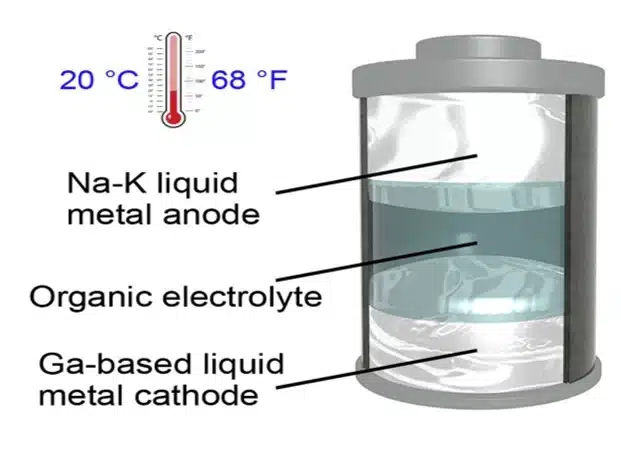 liquid metal battery details