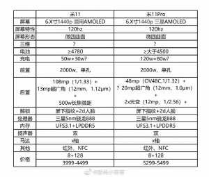 Mi 11 Series Specs