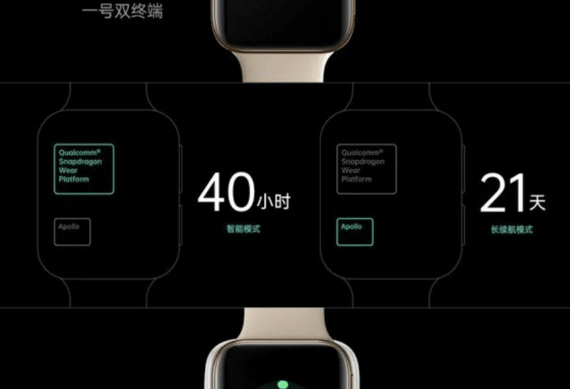 Oppo Watch