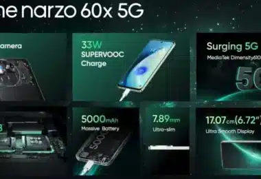 Narzo 20, 20 Pro, 20a