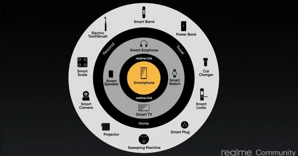 Realme Devices