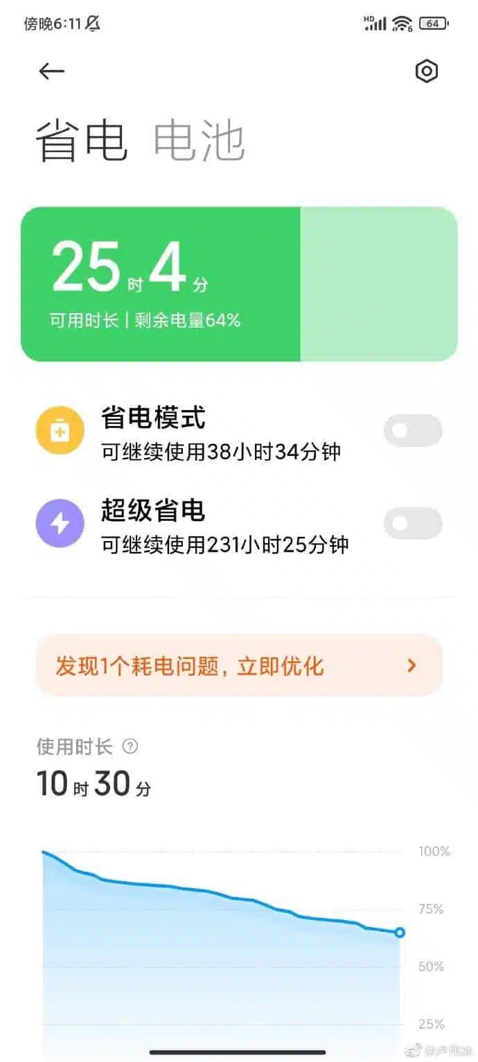 Redmi K40 Batterie