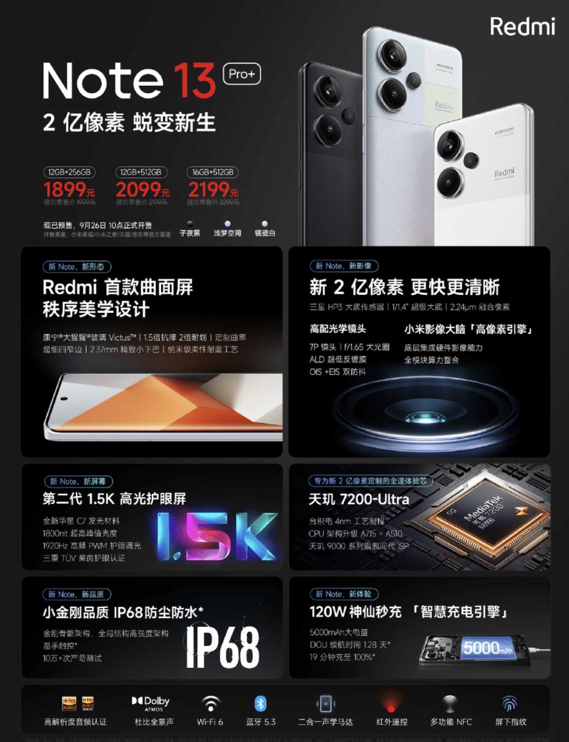 redmi note 13 pro+ 5g details
