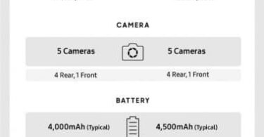 Samsung A51