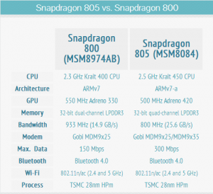 tableau comparatif snapdragon 800 et 805