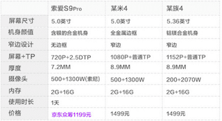 Sony ericsson S9 Pro compare