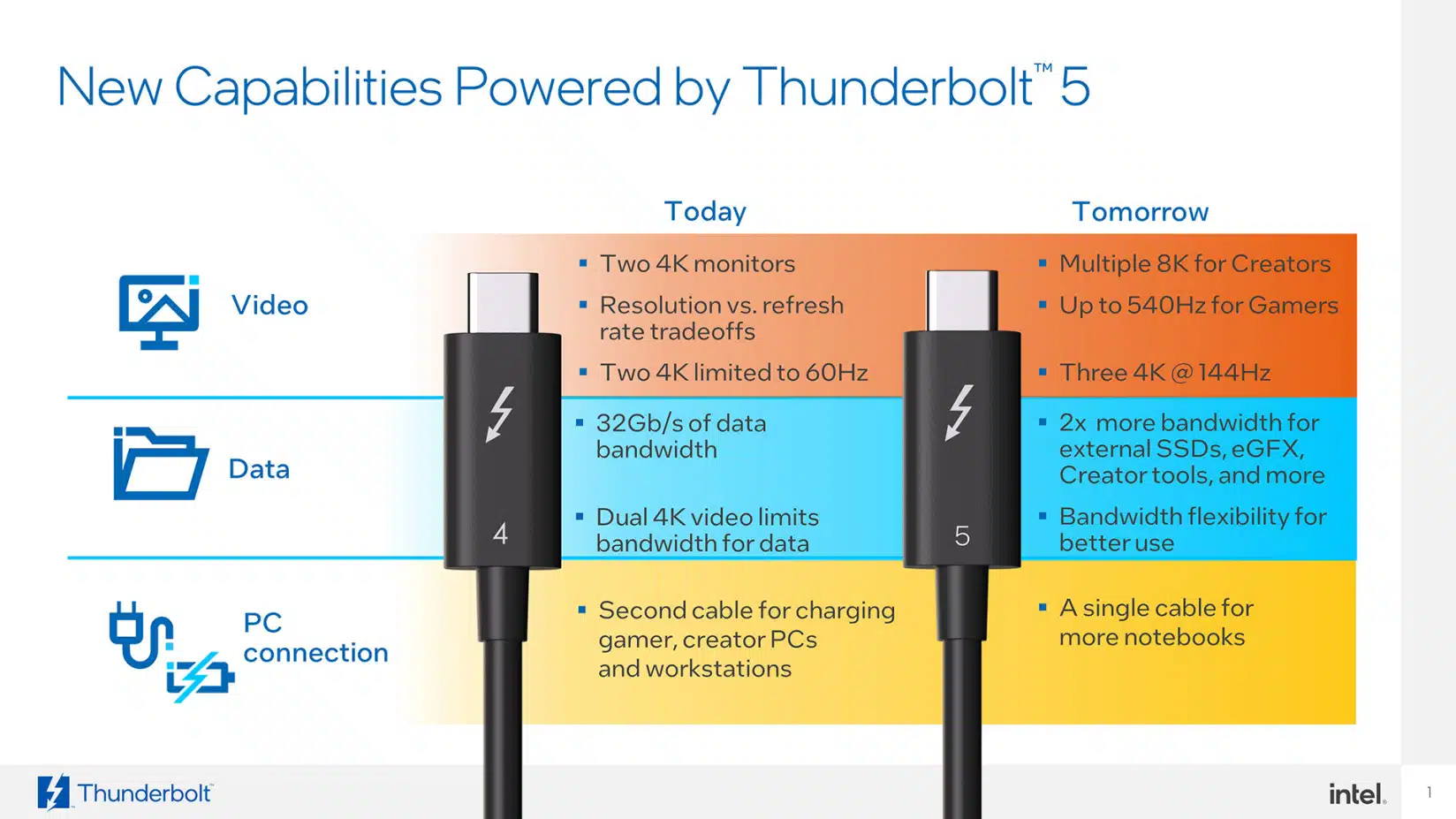 thunderbolt 5 and usb 4