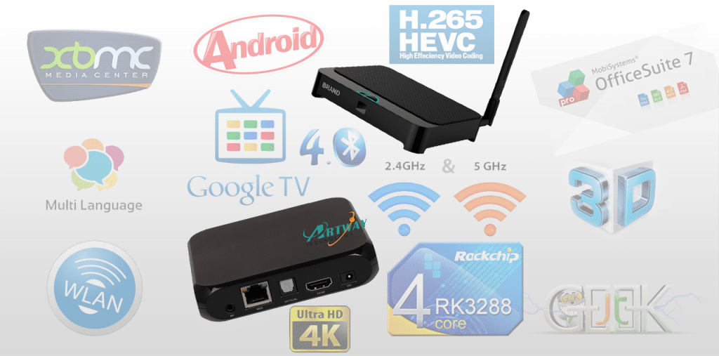 Box Android, comment et pourquoi c'est le meilleur « média center