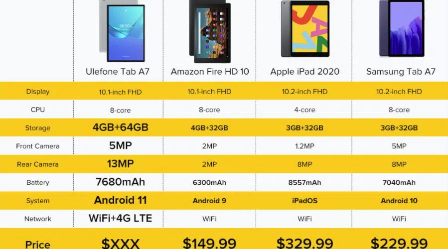 ulefone tab a7 comparatif