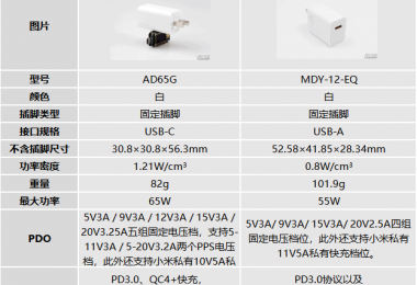 Xiaomi Charger Gan C