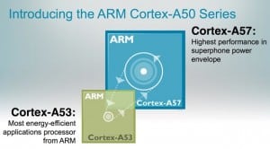 architectures arm cortex-a53 et cortex-a57