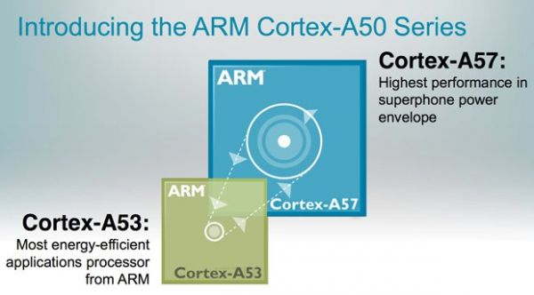 architectures arm cortex-a53 et cortex-a57
