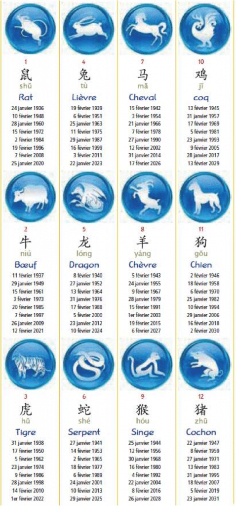 La vie quotidienne des Chinois, Zodiaque et calendrier Chinois