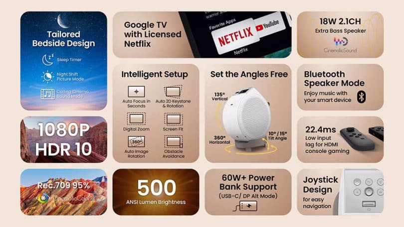 benq gv32 details