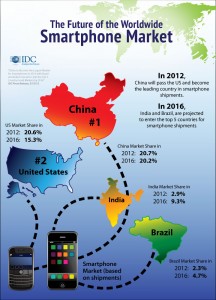 china-smartphones2