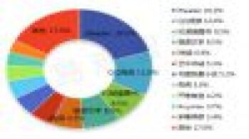 part de marché en chine des e-readers