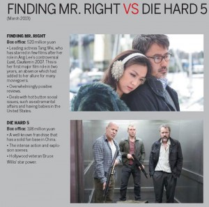 finding-mr-right-vs-die-hard-5-500