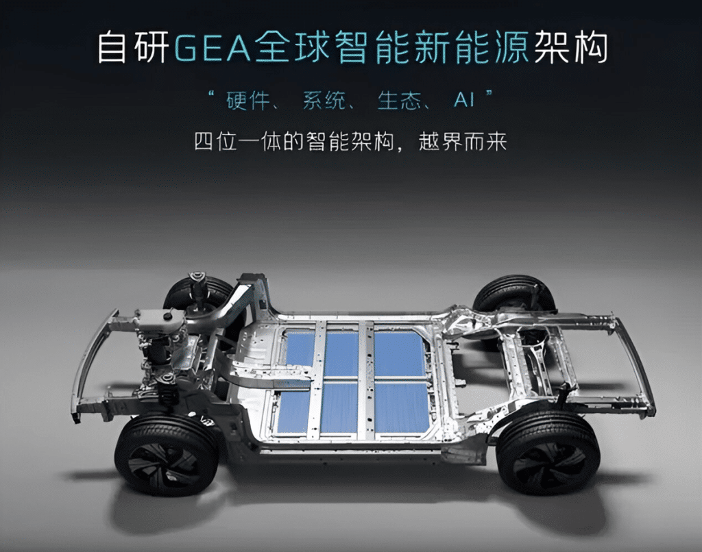 geely galaxy e5july batterie