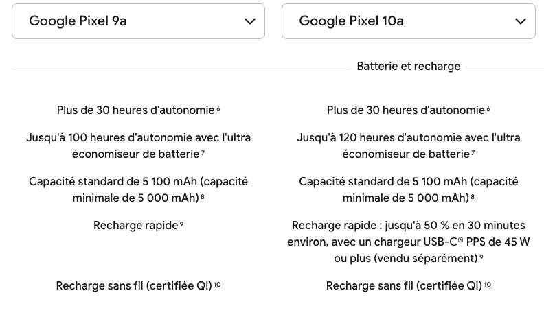 google pixel 10a vs 9a batterie