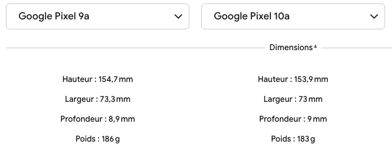 google pixel 10a vs 9a taille