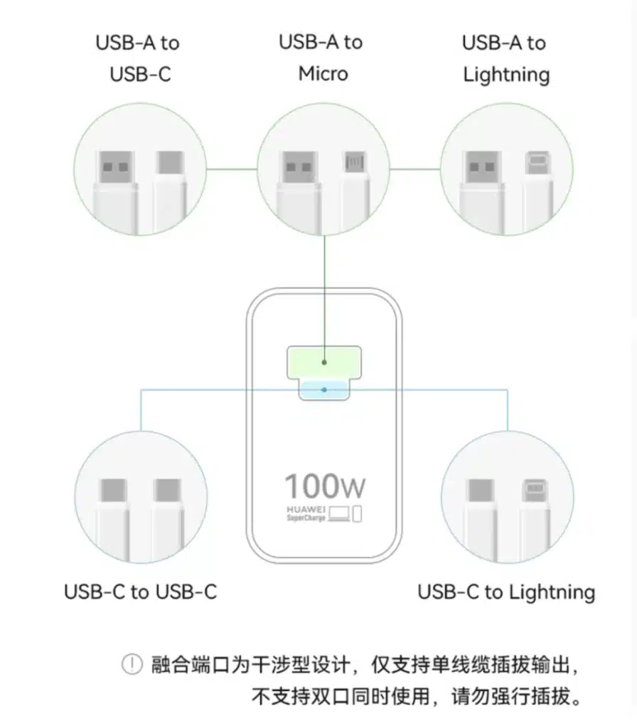 huawei max 100w all in one usb a:c fusion charger details