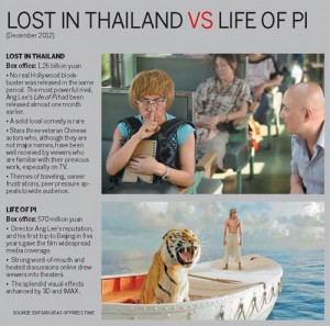 lost-in-thailand-vs-life-of-pi-500