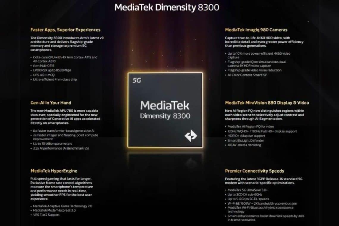 mediatek dimensity 8300