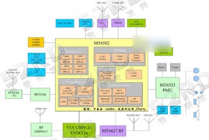 schéma de spécifications du chipset mediatek mt6582