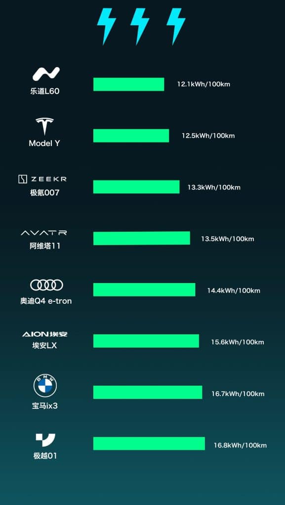 nio onvo l60 autonomie