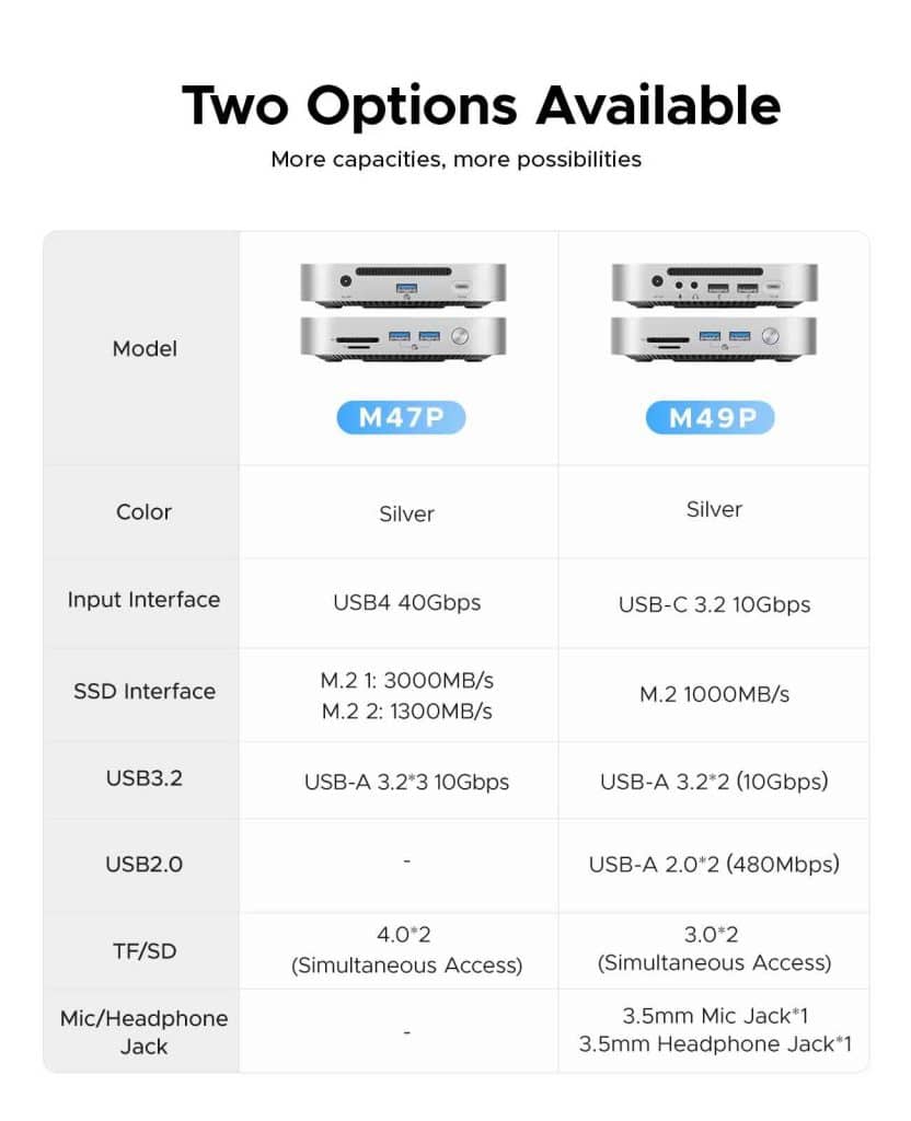 orico minilink dock usb c pour mac mini m4 avec sd:tf 4.0 et vitesse jusqu’à 40 gb:s compare