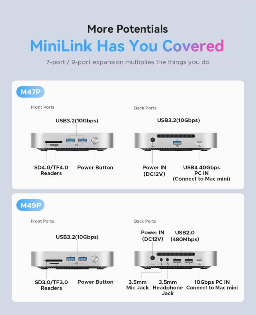 orico minilink dock usb c pour mac mini m4 avec sd:tf 4.0 et vitesse jusqu’à 40 gb:s prises