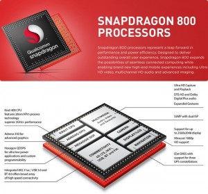 caractéristiques du processeur snapdragon 800