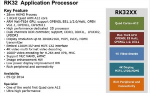 specifications techniques du chipset rockchip rk32xx