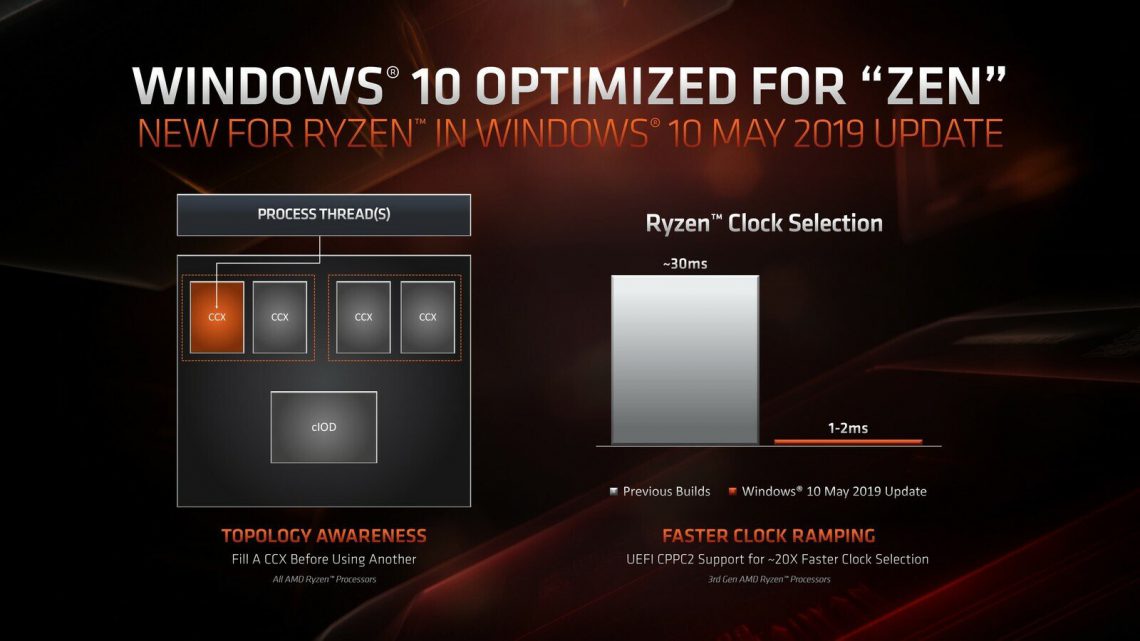 Windows Ryzen