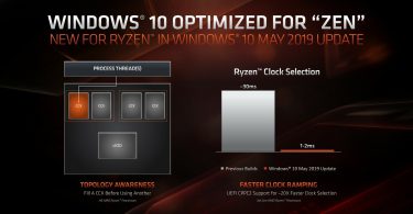 Windows Ryzen