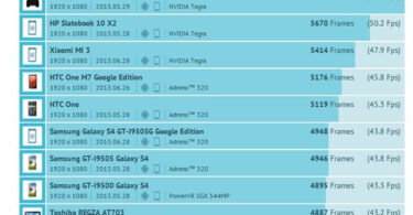 score du xiaomi mi3 tegra 4 sur gfx bench