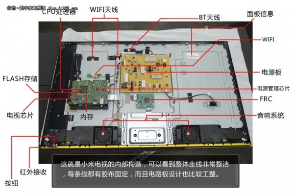 électronique de la xiaomi mitv vue à la loupe