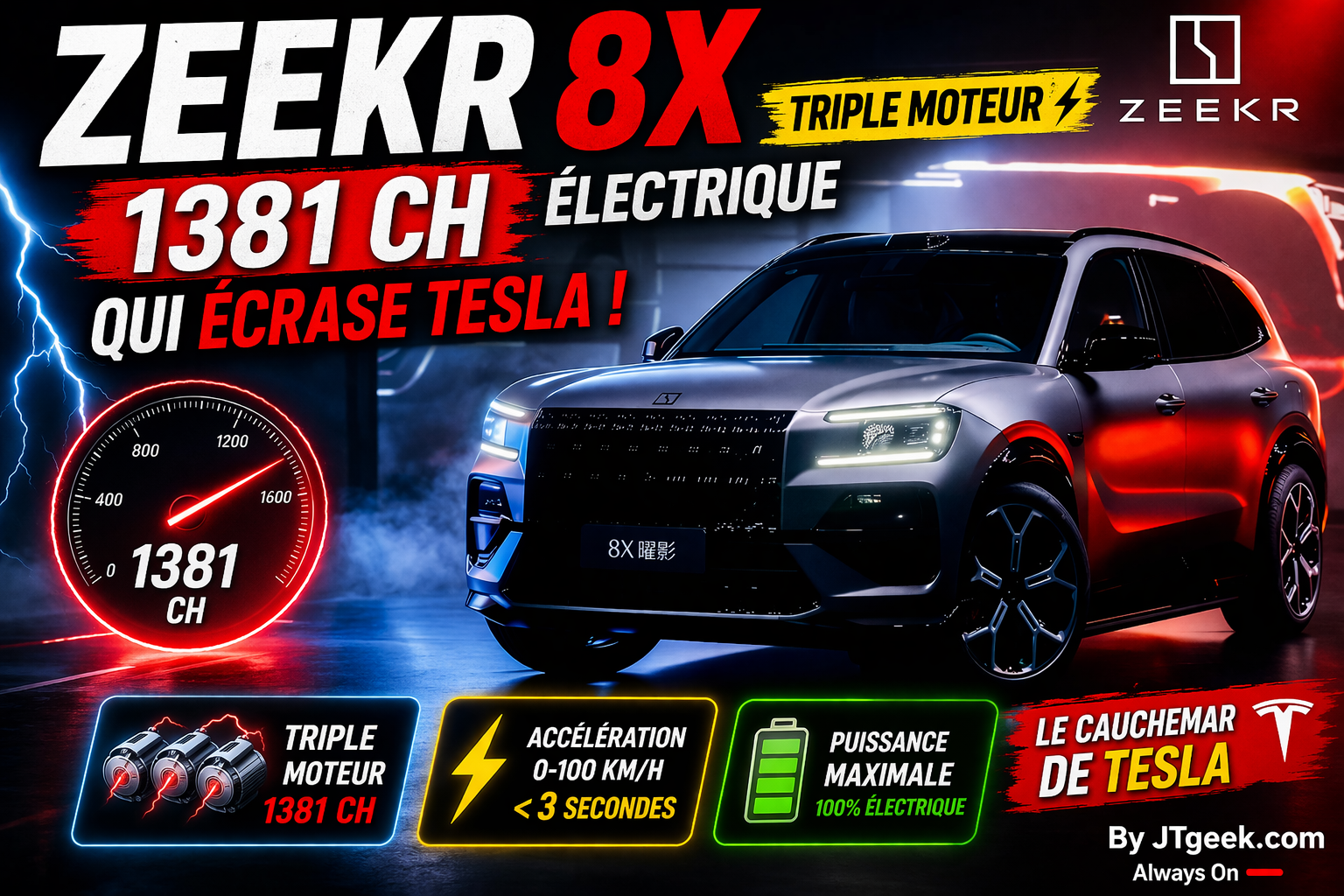 zeekr 8x 1381 ch en triple moteur, le monstre électrique qui écrase tesla !